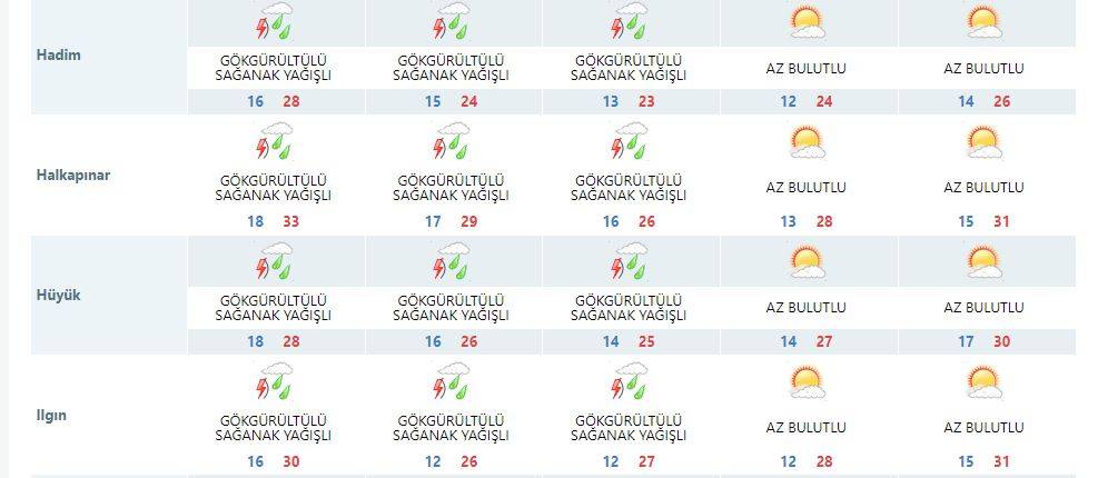 Konya’ya flaş uyarı: Yağmur ve dolu şehri 3 gün teslim alacak 13